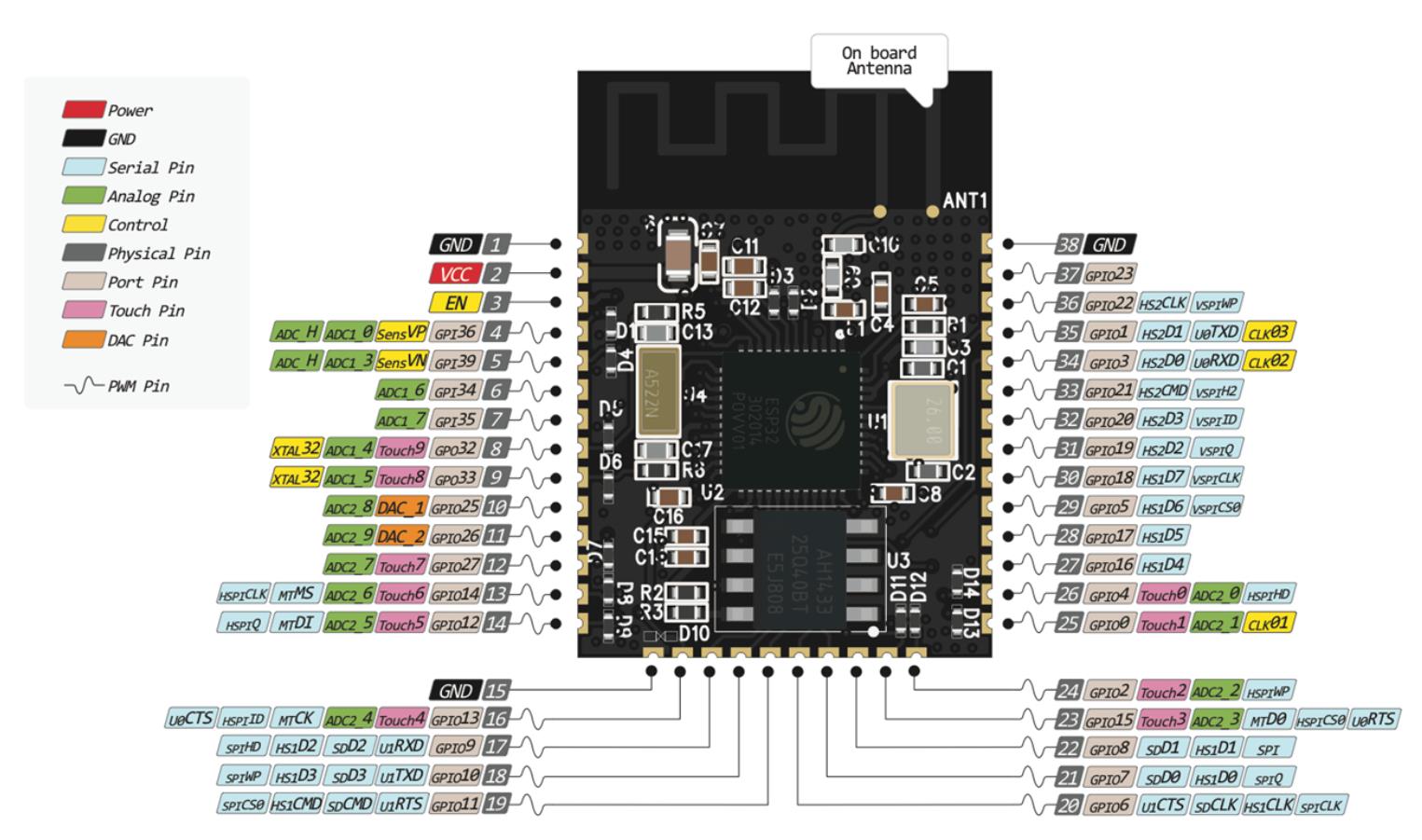 Wiring Flashing    Programming Esp  Esp32s With Usb