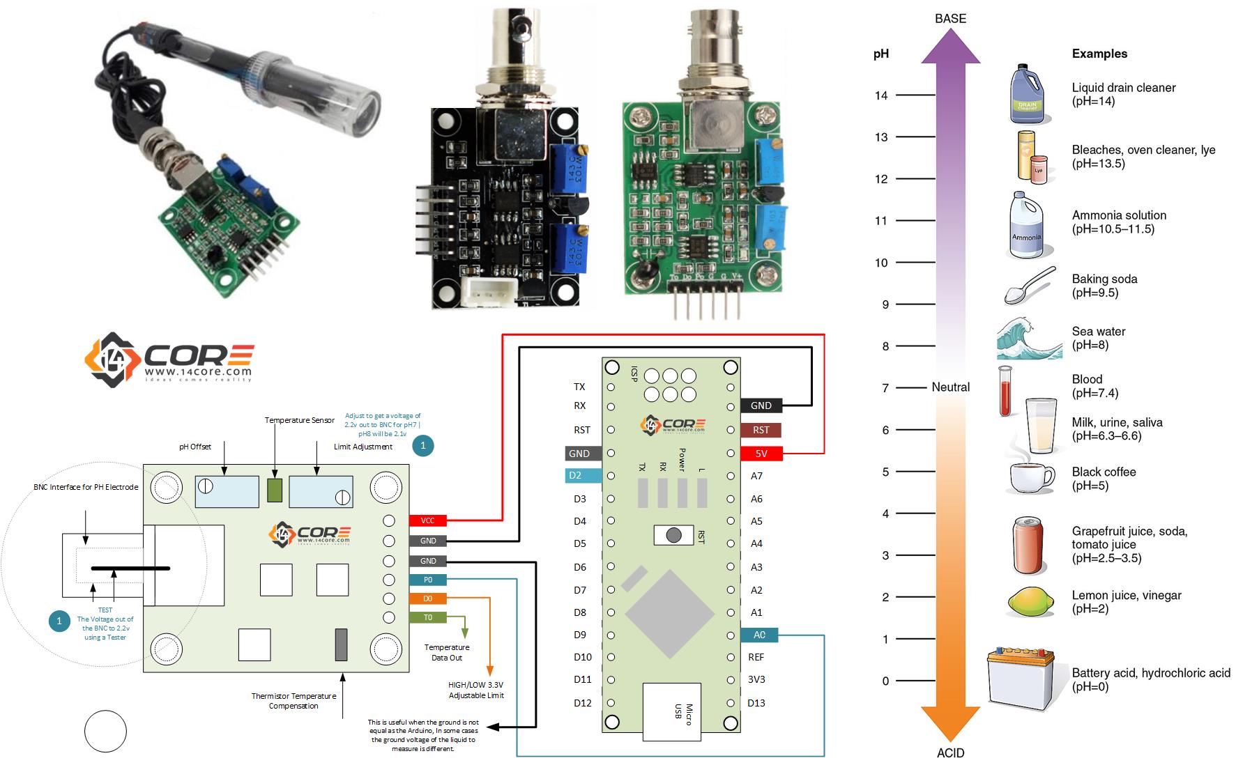 Wiring The pH (Power of Hydrogen) Ion Concentration Sensor with BNC