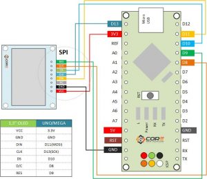 Waveshare 0.95 inch 96x64 RGB OLED Display Module