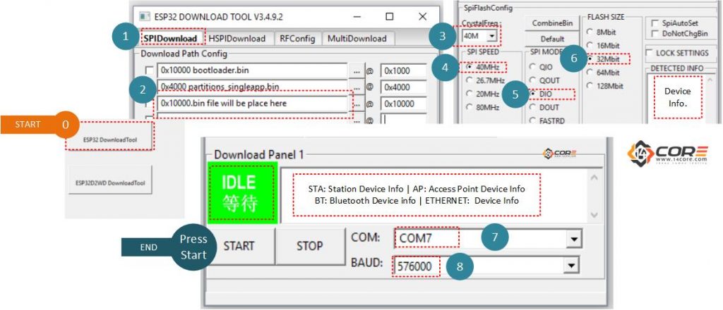 Flashing ESP32-WROVER & ESP WROOM 32