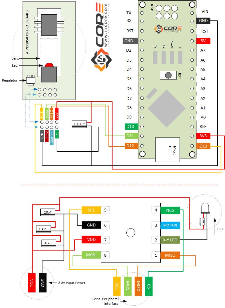 Adns 3050 Optical Navigation Sensor With Mcu