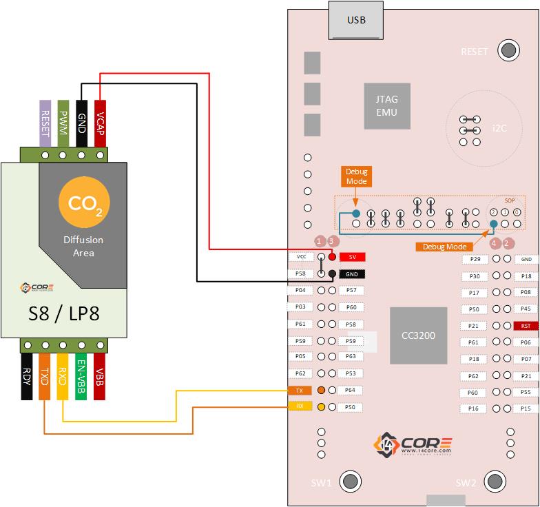 SenseAir LP8/S8 IR CO2 Sensor CC3200 XL MCU IOT | 14core.com