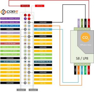 LP8 and S8 AirSense CO2 Sensor