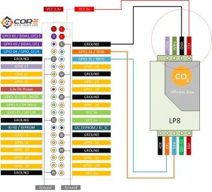 LP8 and S8 AirSense CO2 Sensor