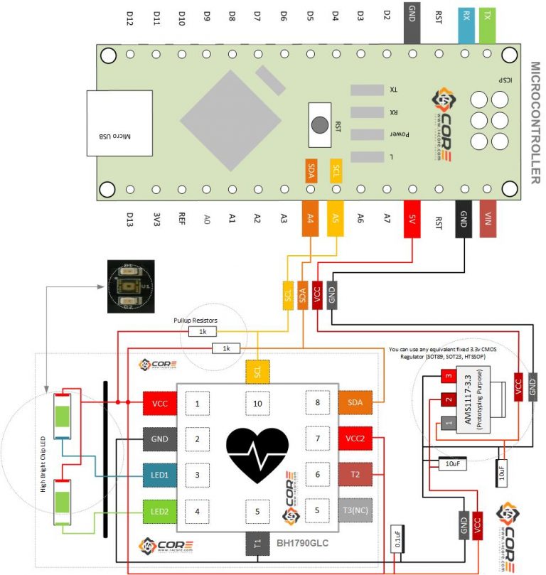 ROHM BH1790GLC Optical Heart Rate Monitor Sensor