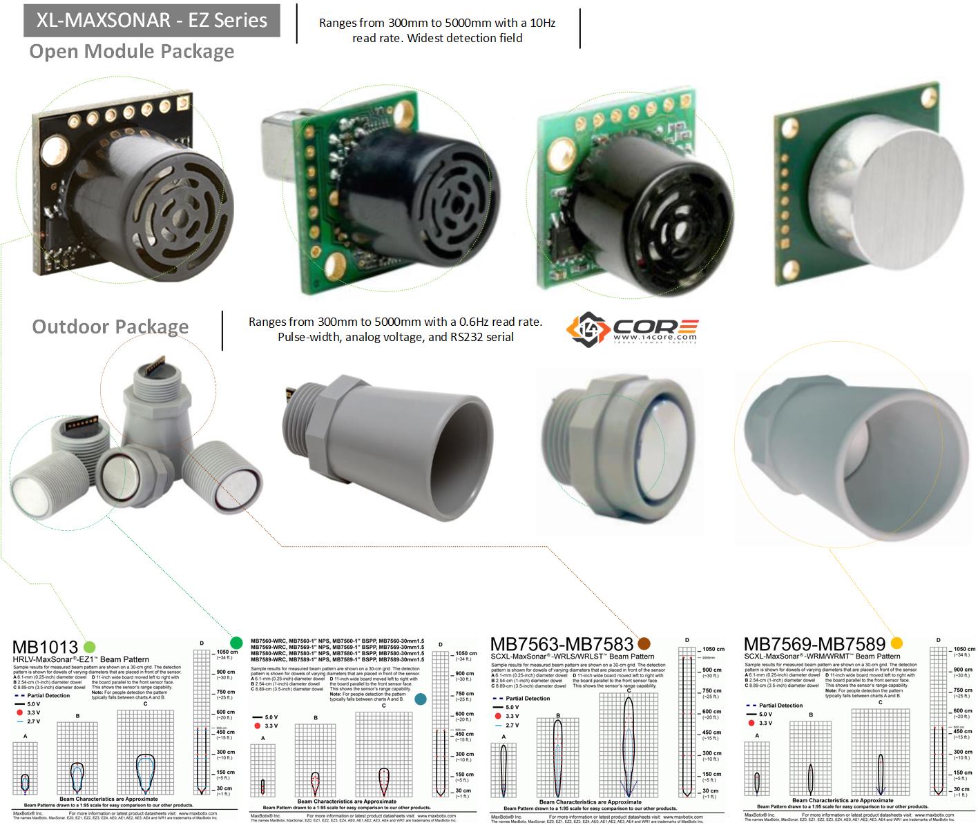 Wiring Xl Maxsonar Ez Series A High Resolution Sonar Ultrasonic Ranging Finder Sensor 14core Com
