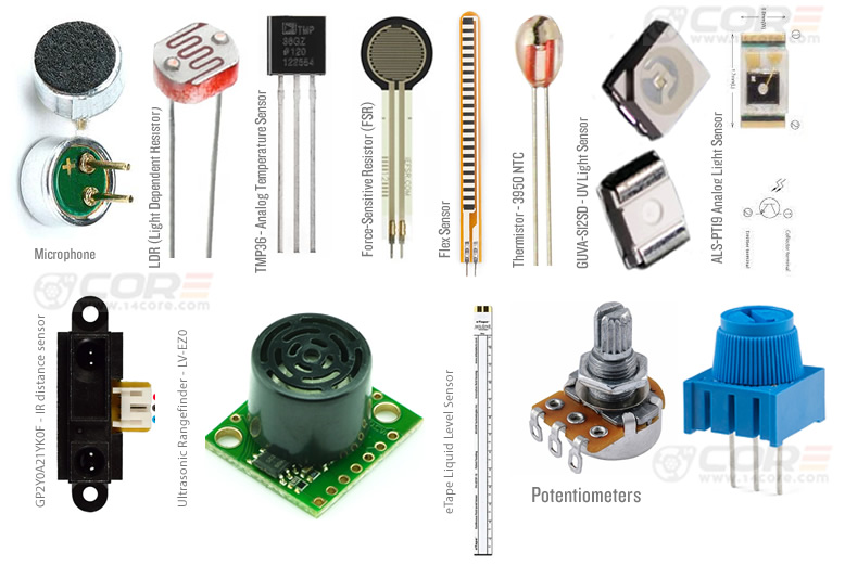 How to Calibrate an Sensor & The Min/Max Range | 14core.com