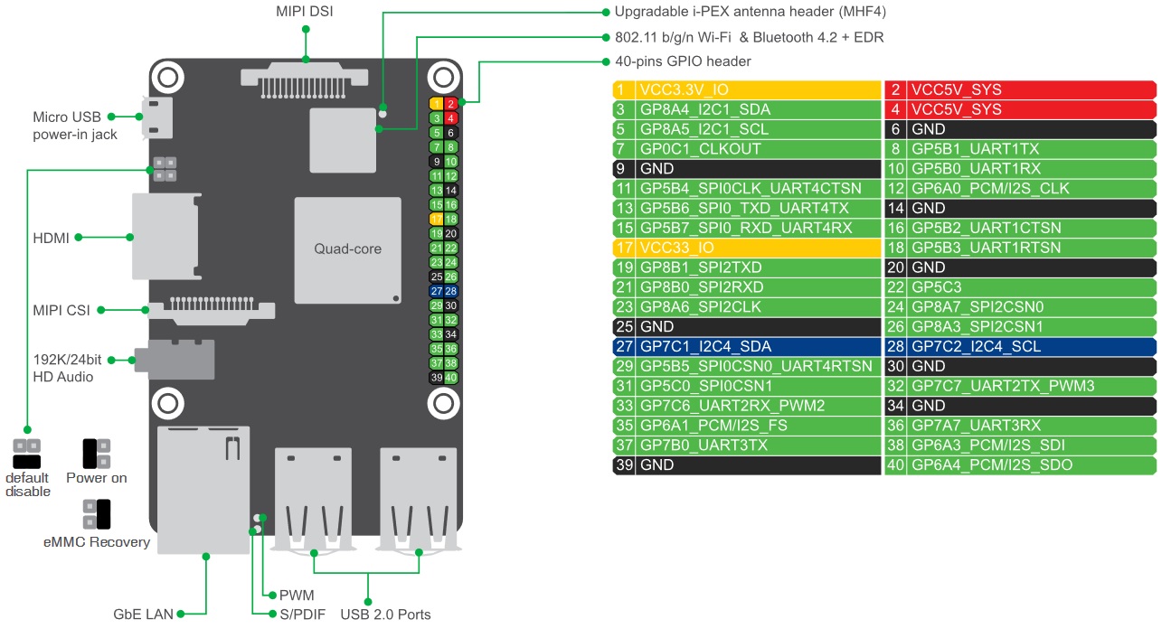 AsusTinkerBoardSR2.0PinoutDiagramPinMappingPinOut
